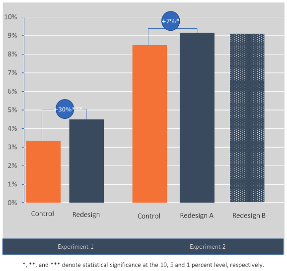 Probability of taxpayers joining the tax amnesty