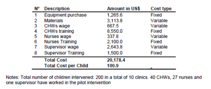 Intervention Costs