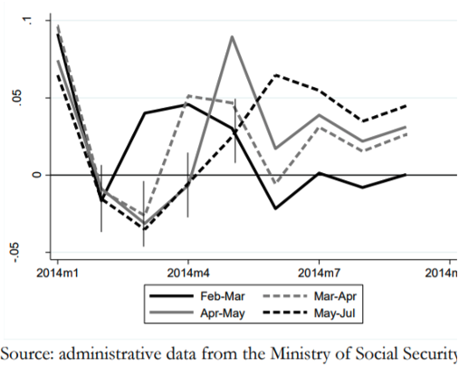 Trends in Posttreatment Compliance Rates (2014)