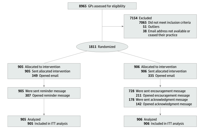 Flowchart of Study Recruitment