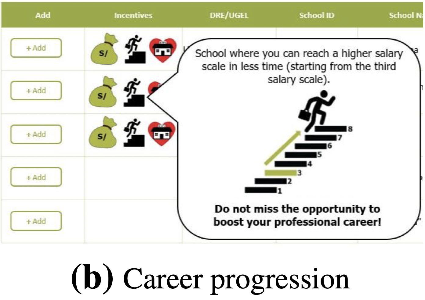 Pop-up during Online Vacancy Selection: Extrinsic Motivation Condition 