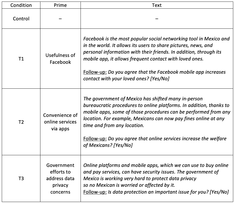 Conditions of the Main Survey