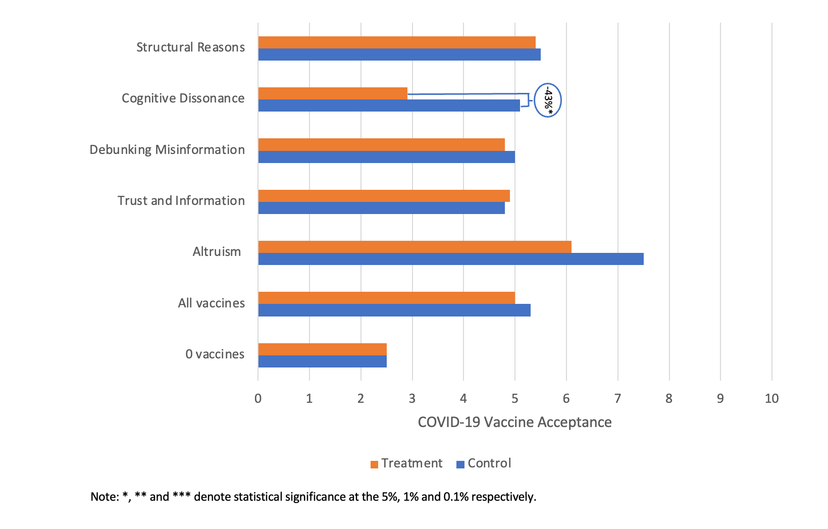 Gráfico 1. La campaña de vacunación de la salud pública no afectó la aceptación de la vacuna contra la COVID-19