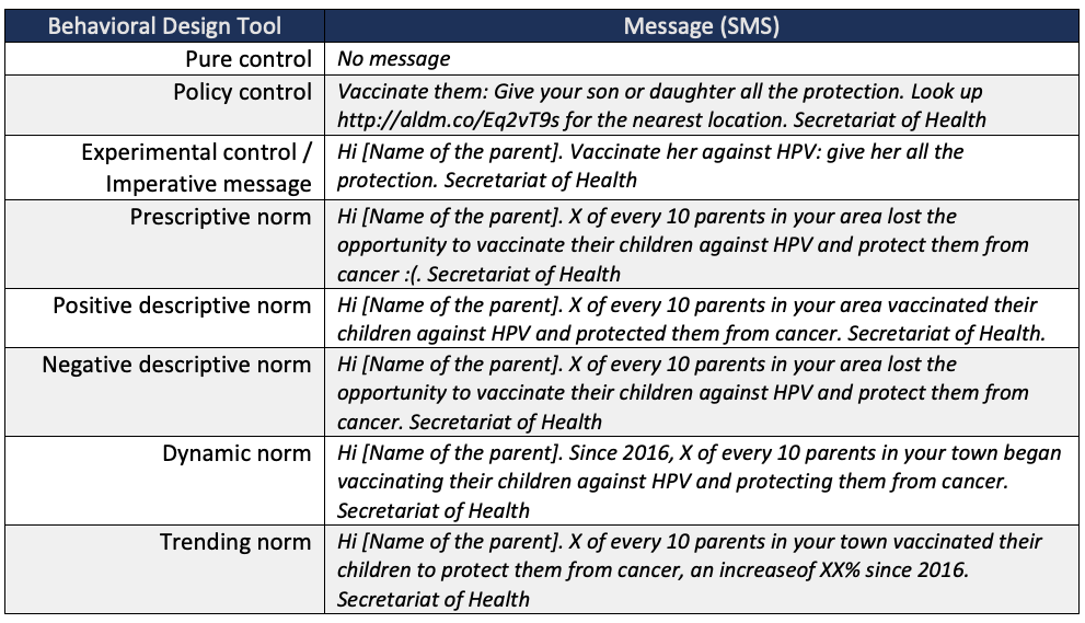 Table 1. Message content by behavioral design tool for experiment one (first dose)