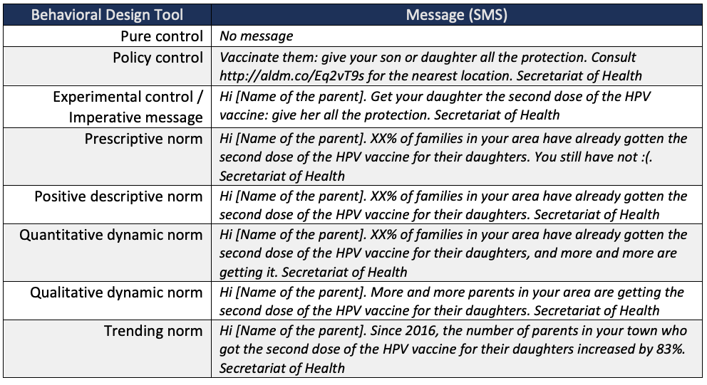  Table 2. Message content by behavioral design tool for experiment two (second dose)