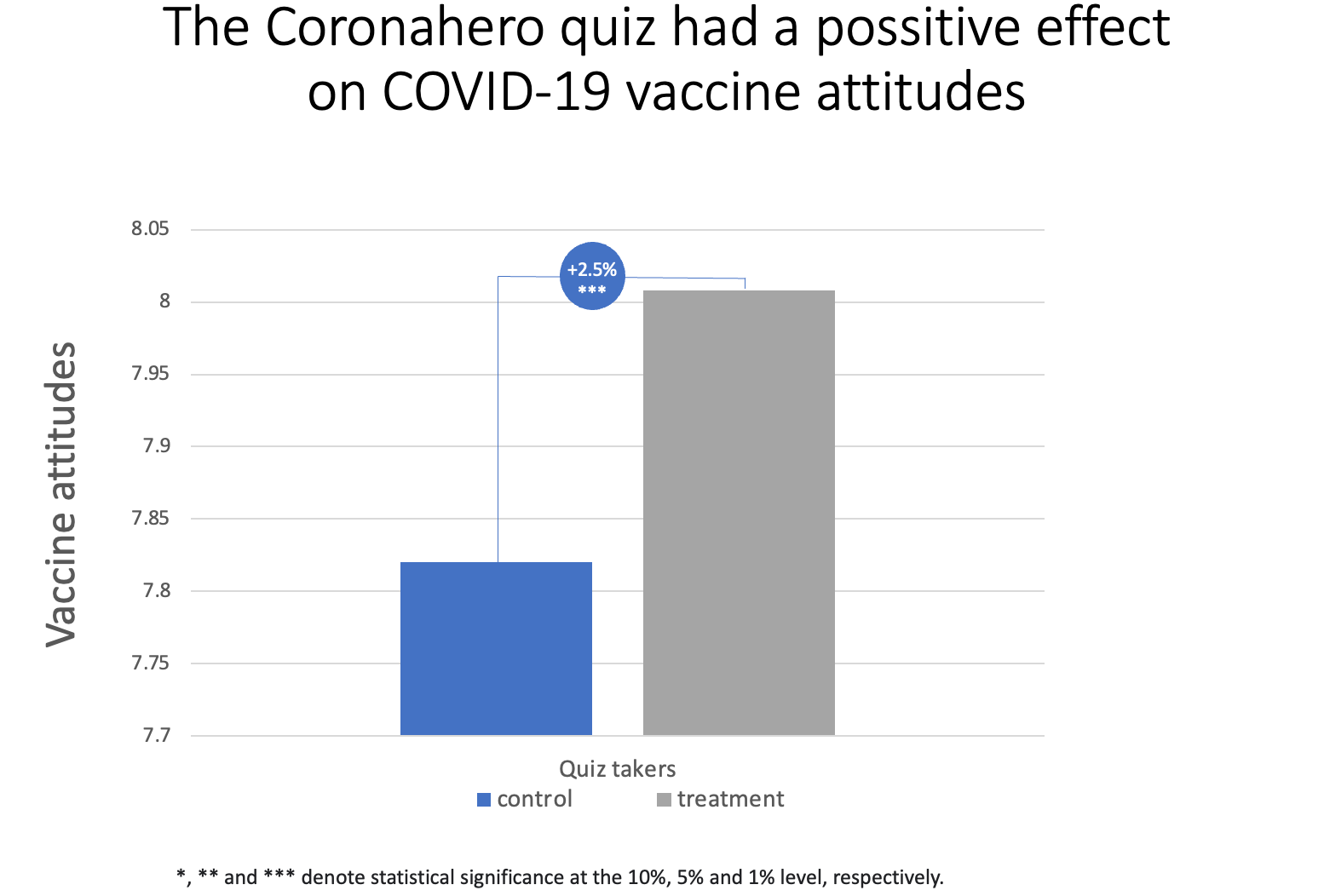 The Coronahero quiz